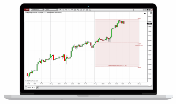 Trading Range Indicator (Pro) - DAYTRADER