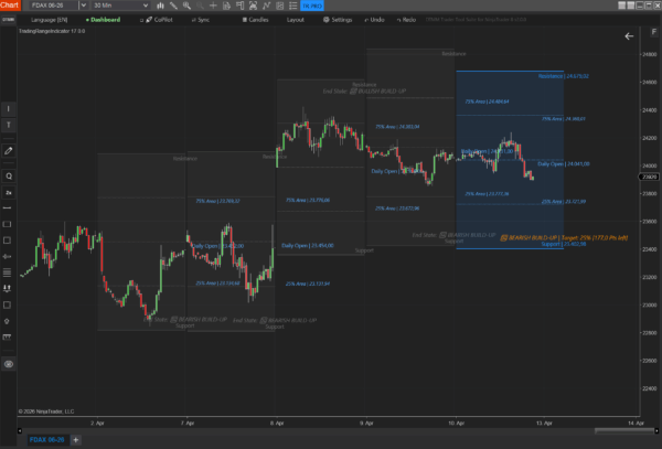 Trading Range Indicator (Pro) - DAYTRADER