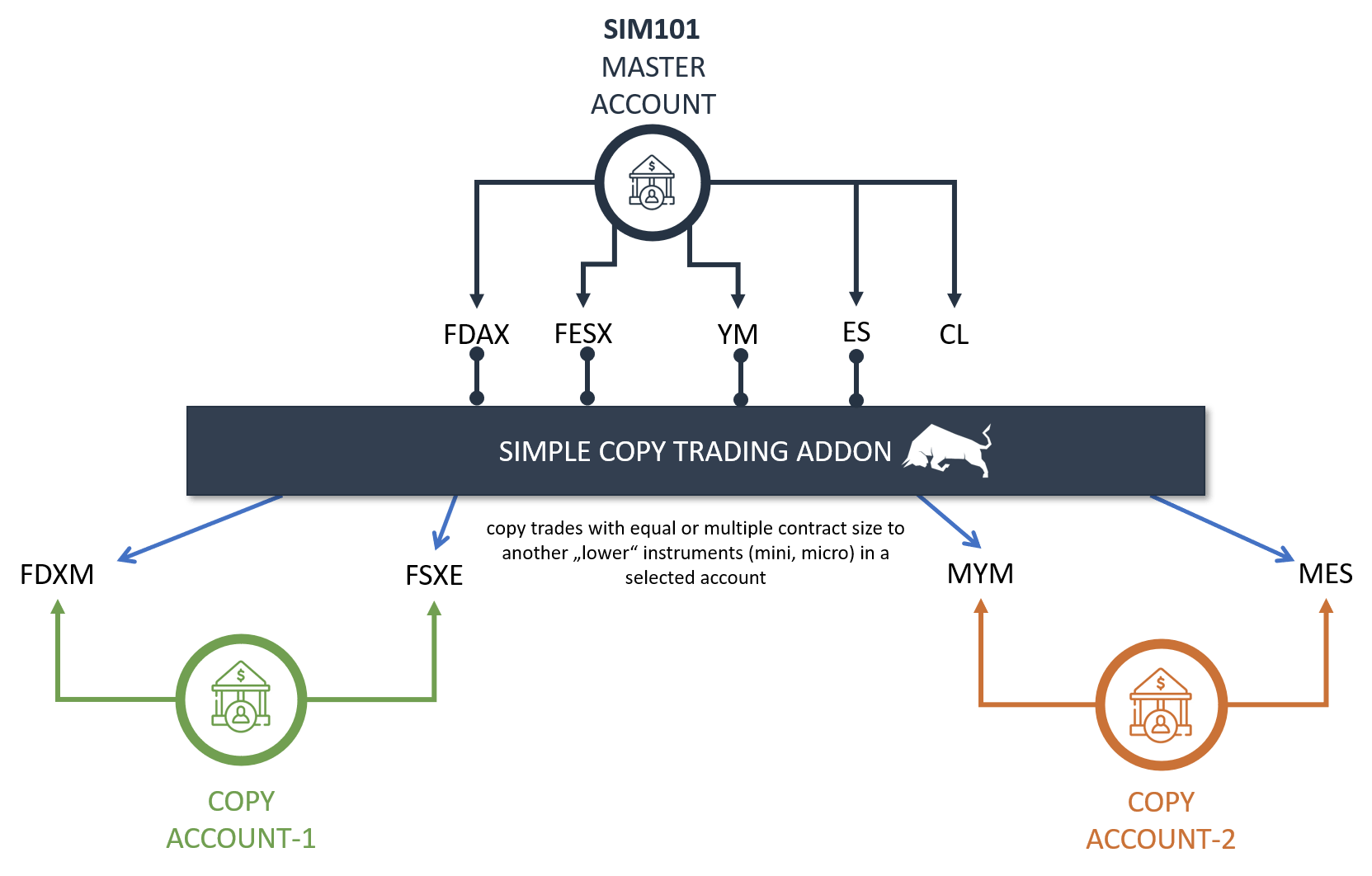 Simple Copy Trading Addon – Bild 4